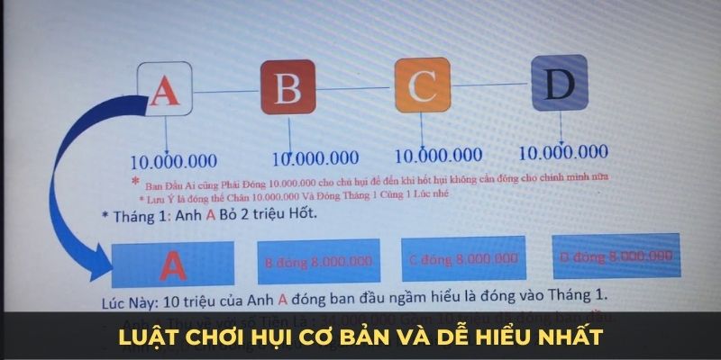 Luật chơi hụi cơ bản và dễ hiểu nhất